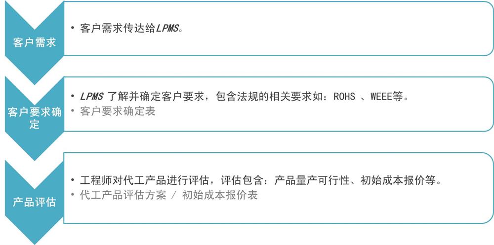 1536912478126048.jpg 代工 簡中 1-1000.jpg